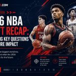 2026 NBA Draft Recap: Unpacking Key Questions and Future Impact