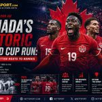 Canada's Historic World Cup Run: From Forgotten Hosts to Heroes