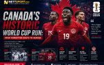 Canada's Historic World Cup Run: From Forgotten Hosts to Heroes