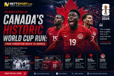 Canada's Historic World Cup Run: From Forgotten Hosts to Heroes