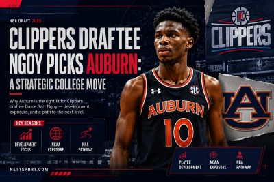 Clippers draftee Ngoy opts for Auburn next season