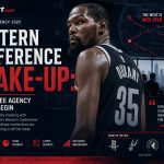Western Conference Shake-Up: Duren's Free Agency Meetings Begin