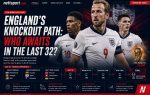 England's Knockout Path: Who Awaits in the Last 32?