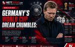 Germany's World Cup Dream Crumbles: Nagelsmann Under Fire