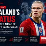Haaland's Status Dominates Ahead of Norway France Clash