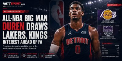 All-NBA Big Man Duren Draws Lakers, Kings Interest Ahead of FA