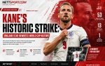 Kane breaks England World Cup goals record