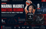 Marina Mabrey WNBA record