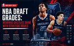 NBA Draft Grades: Memphis Grizzlies Shine with Strategic Moves