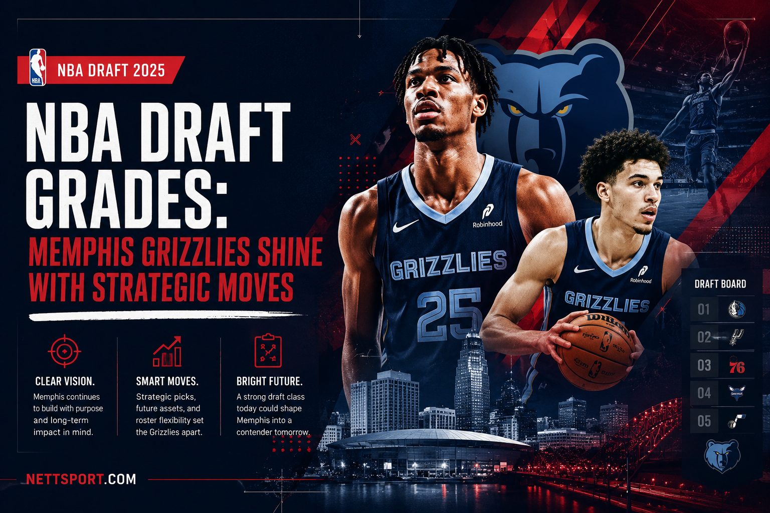 NBA Draft Grades: Memphis Grizzlies Shine with Strategic Moves