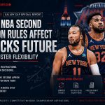 How NBA Second Apron Rules Affect Knicks Future and Roster Flexibility