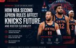 How NBA Second Apron Rules Affect Knicks Future and Roster Flexibility