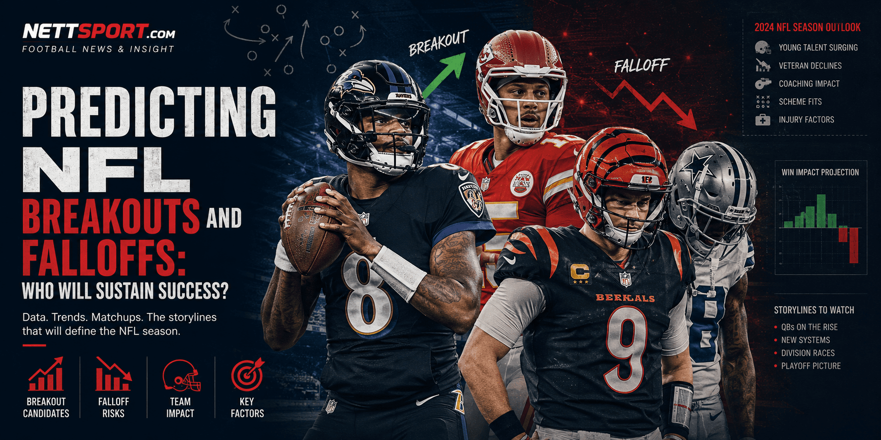 NFL breakouts and falloffs