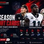 NFL Offseason Report Cards: Grading Every Team's 2026 Moves