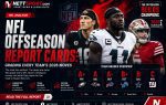 NFL Offseason Report Cards: Grading Every Team's 2026 Moves