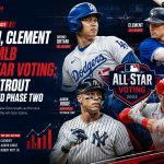 Ohtani, Clement Lead MLB All-Star Voting; Judge, Trout Advance to Phase Two
