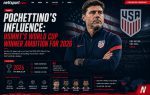 Pochettino has US believing they can be World Cup winners