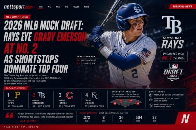 2026 MLB Mock Draft: Rays Eye Grady Emerson at No. 2 as Shortstops Dominate Top Four