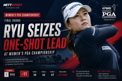 Ryu Seizes One-Shot Lead at Women's PGA Championship Final Round