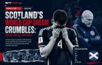Scotland's World Cup Dream Crumbles: What Went Wrong?