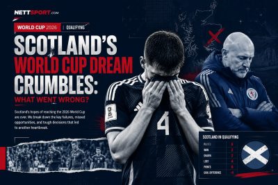 Scotland's World Cup Dream Crumbles: What Went Wrong?