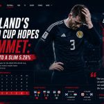 Scotland's World Cup Hopes Plummet: From 42% to a Slim 5.26%