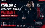 Scotland's World Cup Hopes Plummet: From 42% to a Slim 5.26%