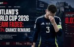 Scotland's World Cup Dream Fades: A 0.07% Chance Remains