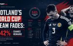 Scotland's World Cup hopes