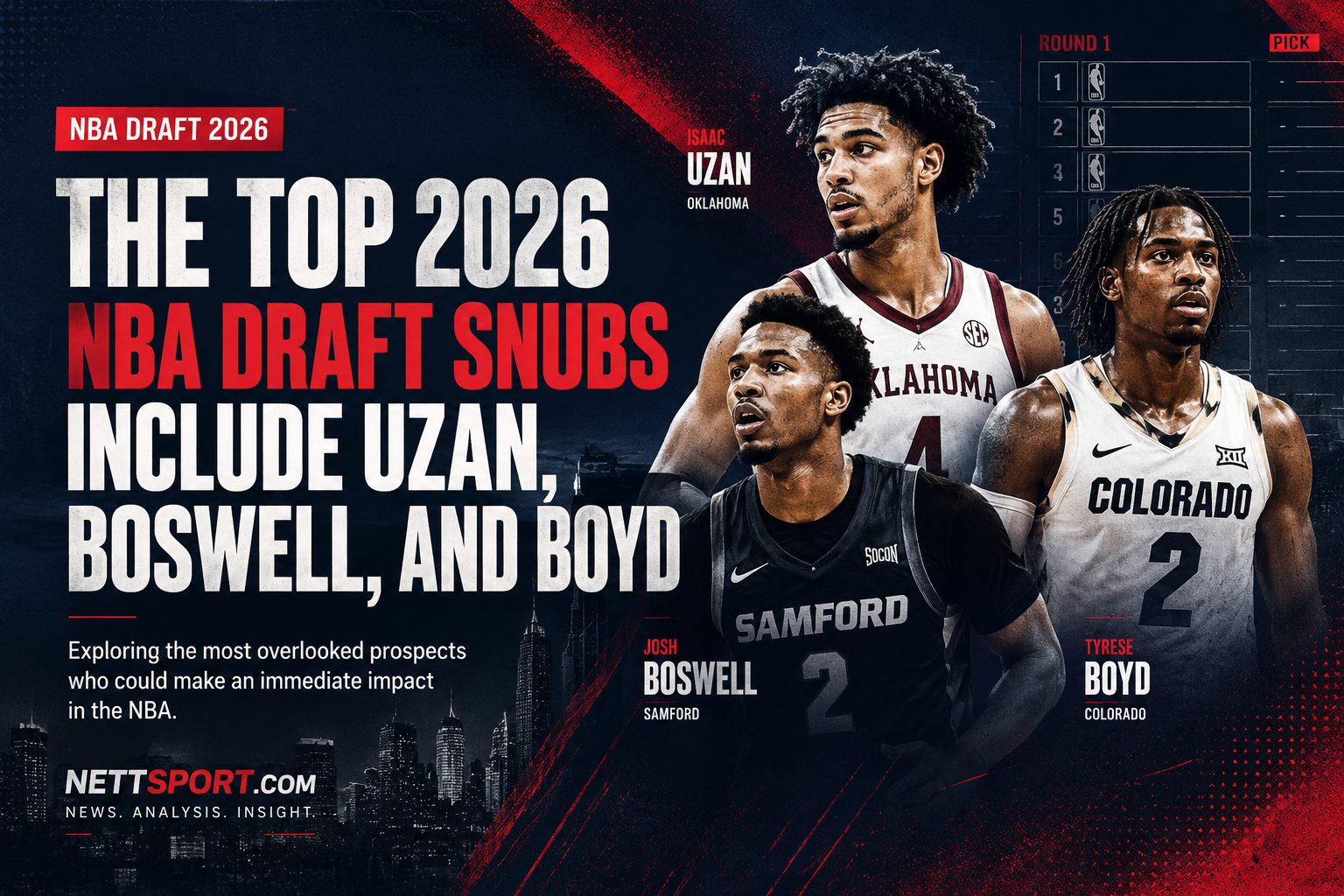 Shocking Omissions: The Top 2026 NBA Draft Snubs Include Uzan, Boswell, and Boyd