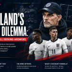 England's Wide Dilemma: Tuchel Still Seeking Answers
