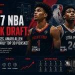 Tyran Stokes, Amari Allen Headline Early Top 30 Picks