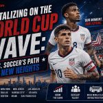 U.S. Soccer World Cup wave
