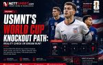 USMNT's World Cup Knockout Path: Reality Check or Dream Run?