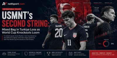 USMNT's Second String: Mixed Bag in Turkiye Loss as World Cup Knockouts Loom