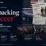 Unpacking 'Soccer': America's Word, England's Linguistic Legacy