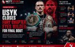 Usyk Closes Fury Chapter, Eyes Wilder for Final Bout