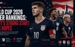 World Cup 2026 Power Rankings