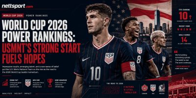 World Cup 2026 Power Rankings