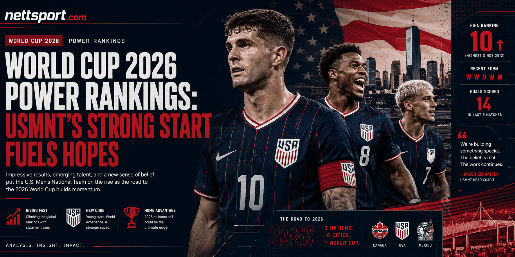 World Cup 2026 Power Rankings
