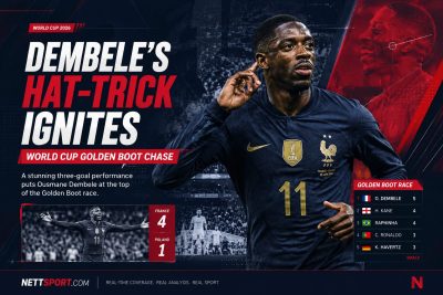 World Cup Golden Boot race