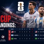 2026 World Cup Group Standings: USMNT, Argentina & Brazil Results & Schedule