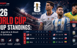 2026 World Cup Group Standings: USMNT, Argentina & Brazil Results & Schedule