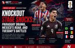 Knockout Stage Shocks: Paraguay Drama, Mexico's Roar, and Tuesday's Battles