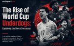 World Cup underdogs