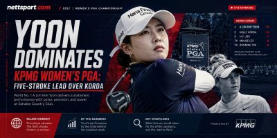 Yoon Dominates KPMG Women's PGA