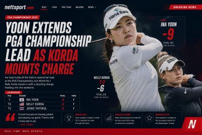 Yoon Extends PGA Championship Lead as Korda Mounts Charge