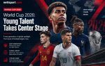 World Cup 2026: Young Talent Takes Center Stage