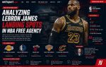 LeBron James Free Agency: Where Could the King Reign Next?