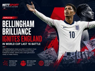 Bellingham Brilliance Ignites England in World Cup Last 16 Battle